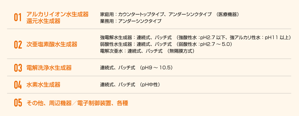 各種「電解水生成器」および「周辺装置」の開発・生産承ります。